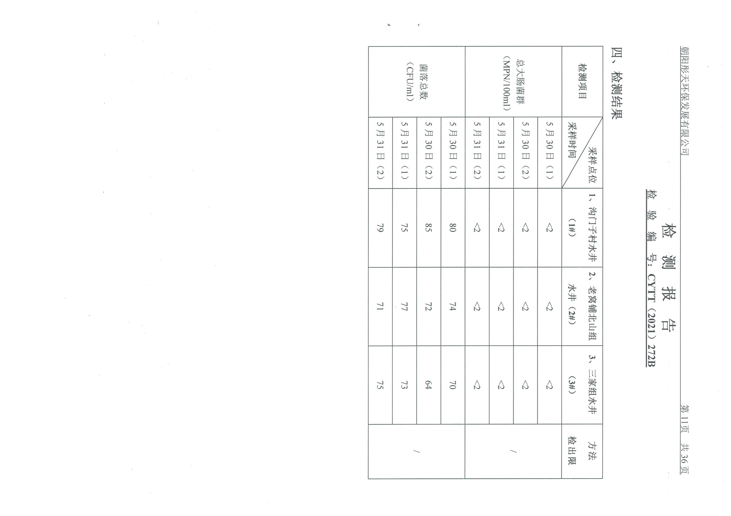 光達化工環(huán)境空氣、噪聲、地下水監(jiān)測數(shù)據(jù)