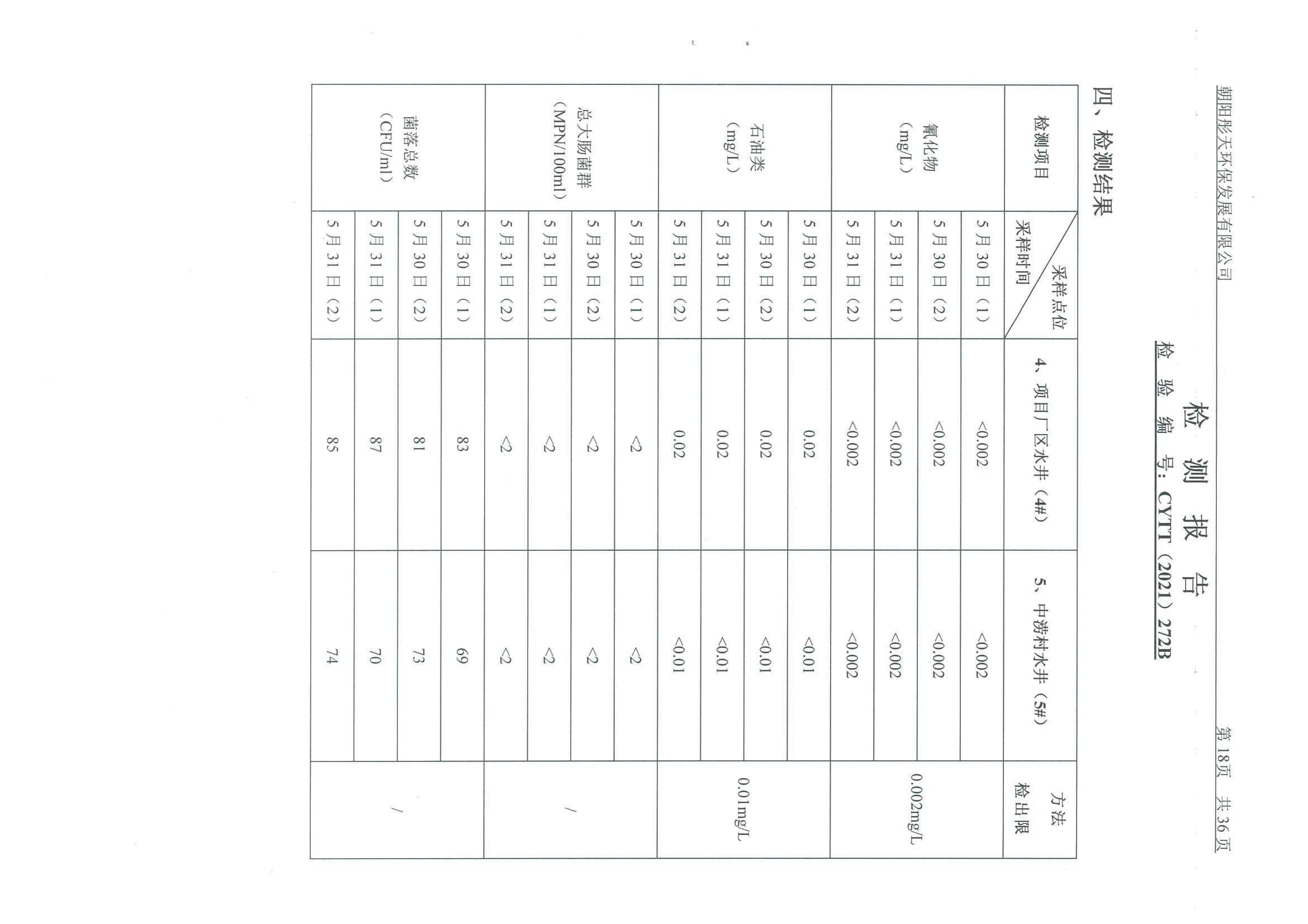 光達化工環(huán)境空氣、噪聲、地下水監(jiān)測數(shù)據(jù)