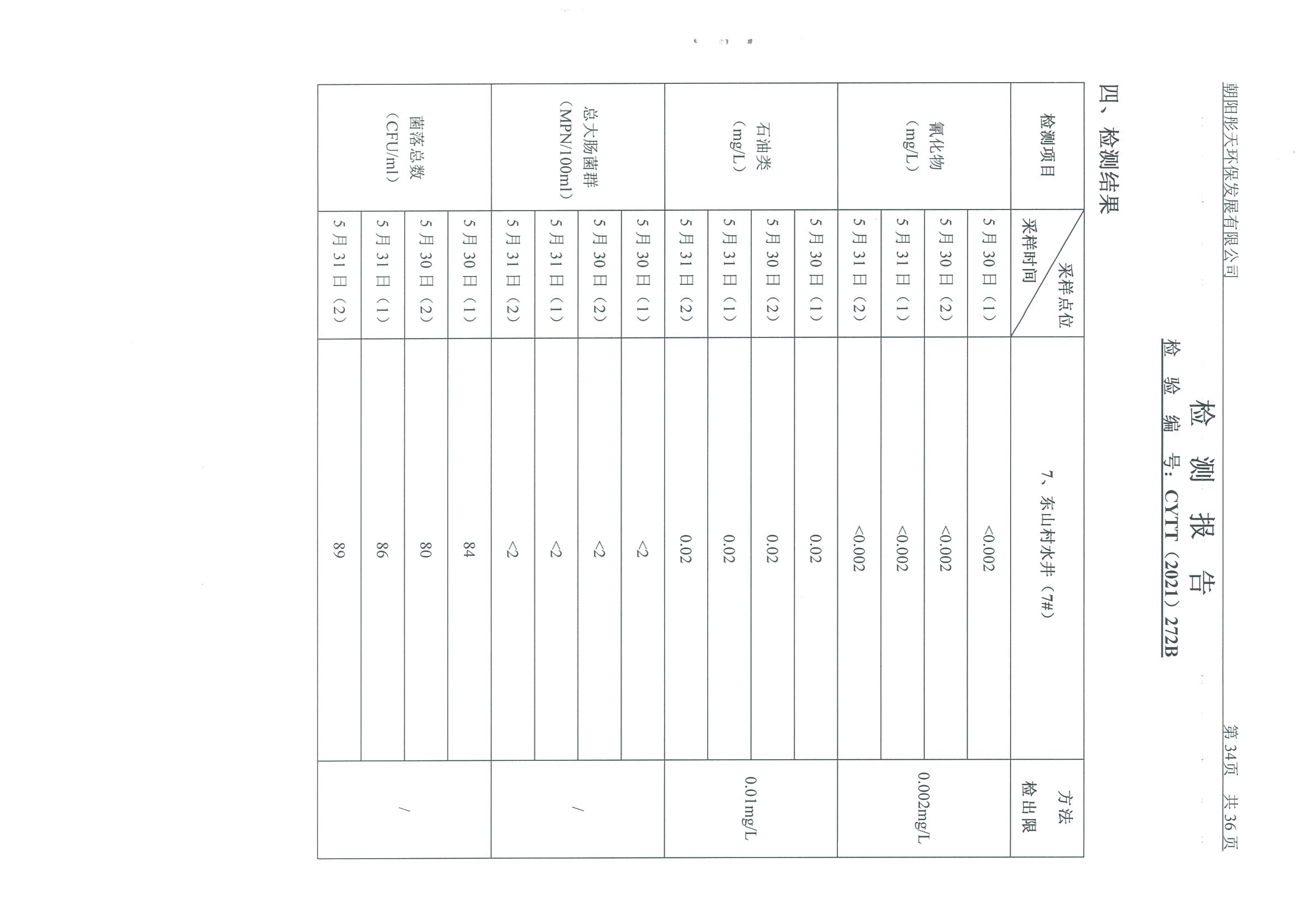 光達化工環(huán)境空氣、噪聲、地下水監(jiān)測數(shù)據(jù)