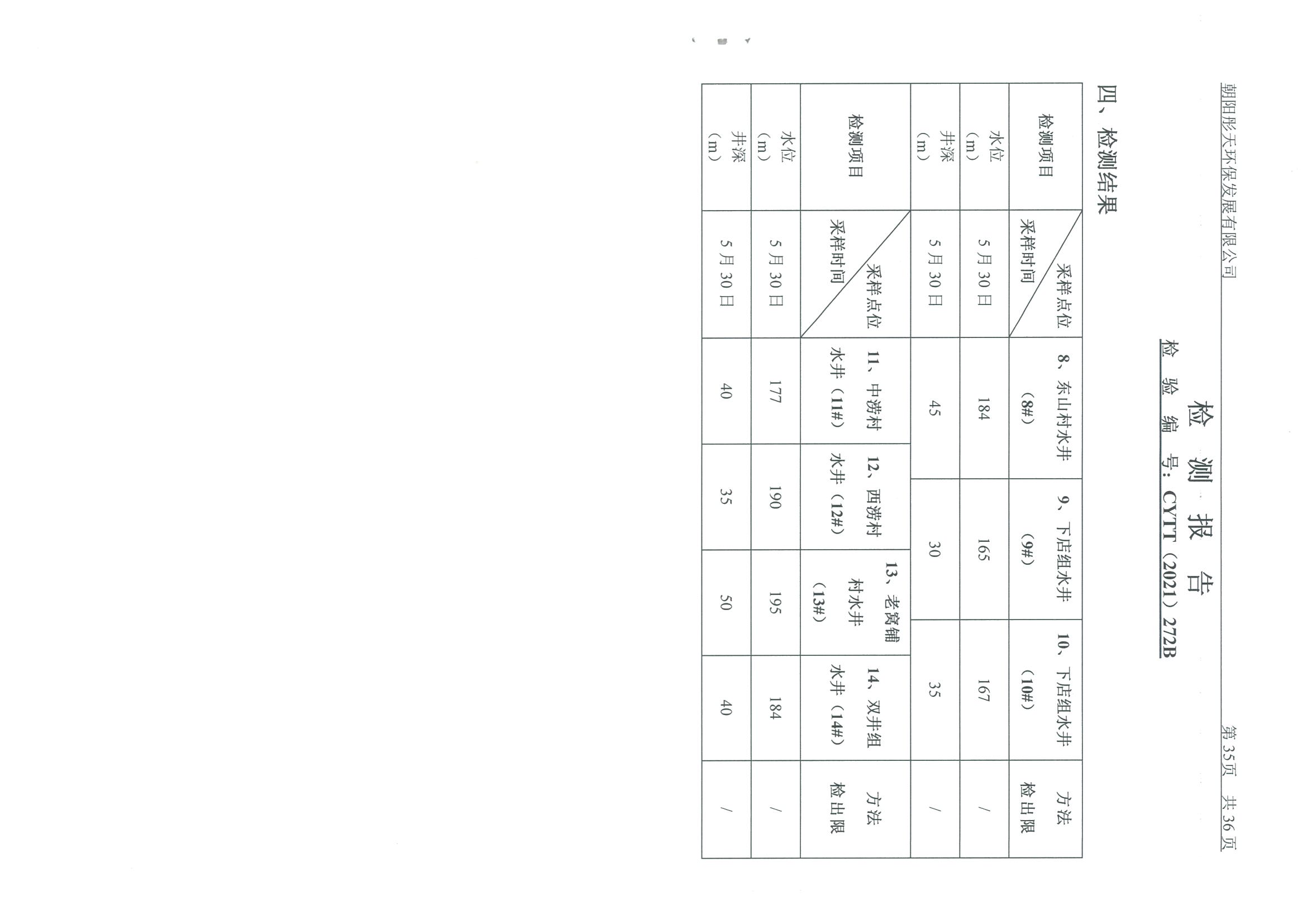 光達化工環(huán)境空氣、噪聲、地下水監(jiān)測數(shù)據(jù)