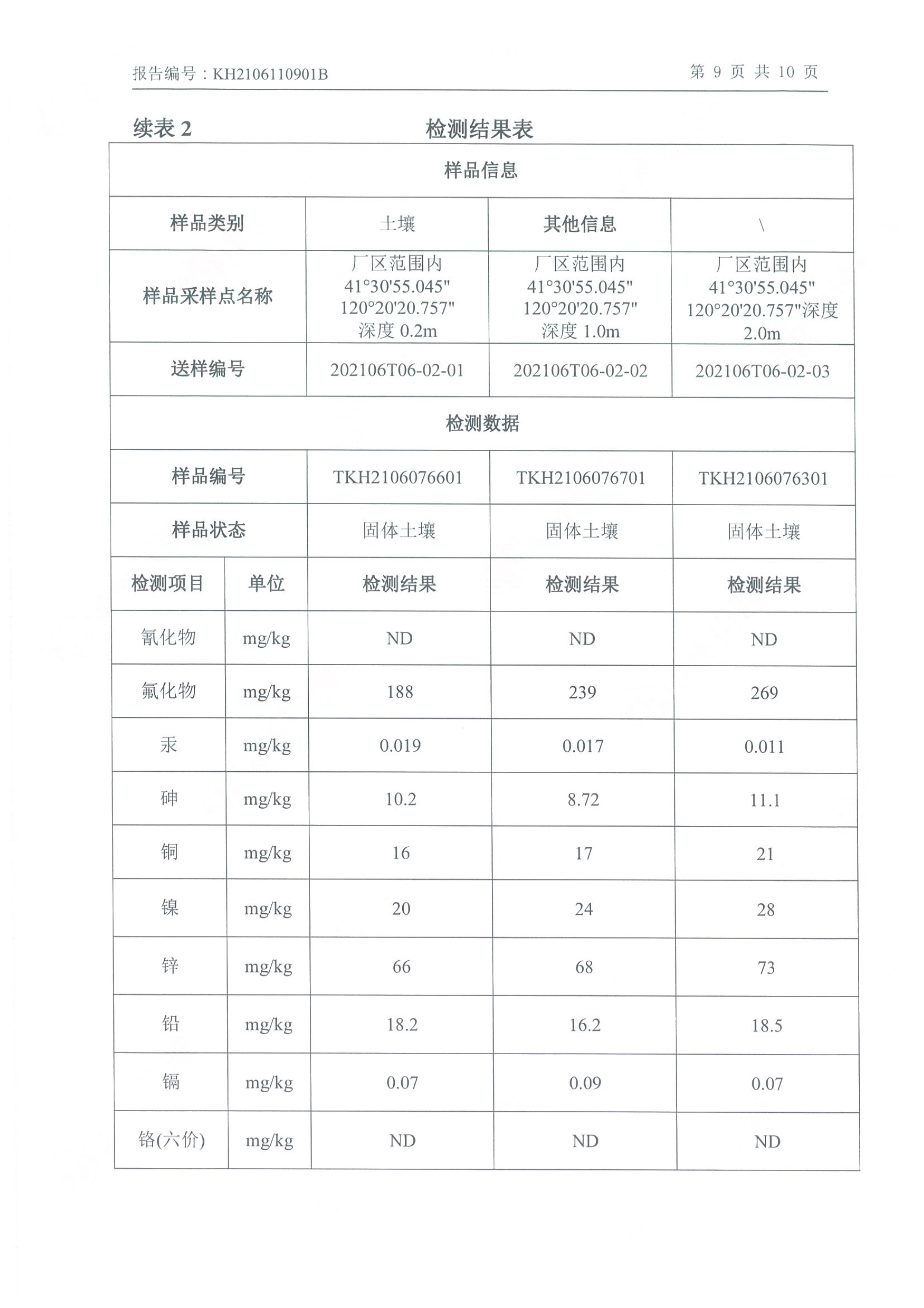 朝陽光達化工有限公司年產(chǎn)2000噸鋰電池電解液生產(chǎn)線異地檢測報告